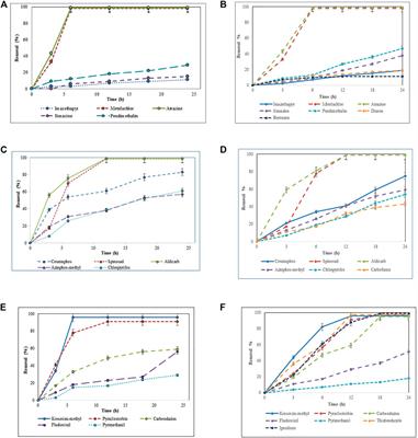 Laccase-Driven Transformation of High Priority Pesticides Without Redox Mediators: Towards Bioremediation of Contaminated Wastewaters